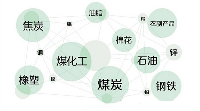 大宗商品進(jìn)口報關(guān)常見問題以及流程
