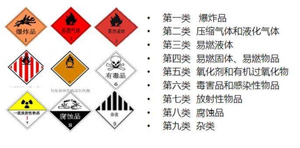 上海危險(xiǎn)品進(jìn)口清關(guān)過(guò)程客戶咨詢最多的問(wèn)題