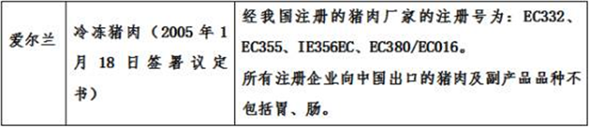 肉類進(jìn)口報(bào)關(guān)關(guān)鍵點(diǎn)鍵點(diǎn)，進(jìn)口肉類國內(nèi)外需要什么資質(zhì)?