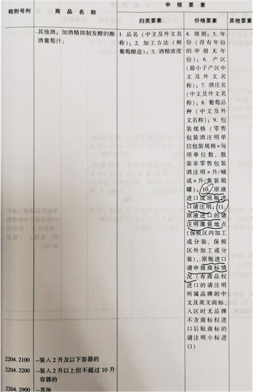 【進(jìn)口知識】 進(jìn)口葡萄酒報關(guān)/葡萄酒進(jìn)口怎樣規(guī)范申報？
