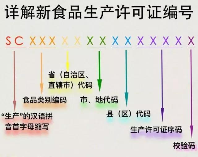 在10月1日起食品“QS”標(biāo)志將改用“SC” ，它們有何區(qū)別？