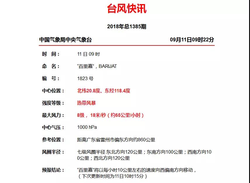 臺(tái)風(fēng)“百里嘉”13日將登陸海南廣東一帶，風(fēng)力最高或達(dá)12級!超強(qiáng)臺(tái)風(fēng)“山竹”緊隨其后……