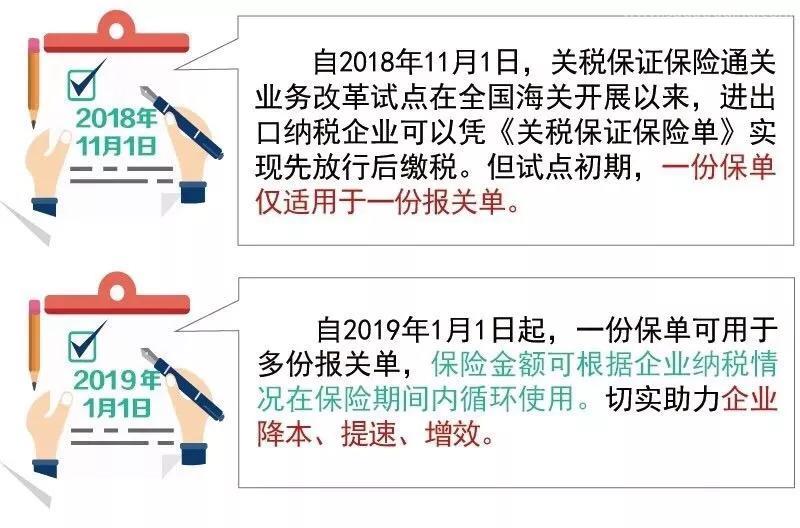 一文帶你了解關(guān)稅保證保險