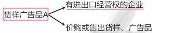 進出口貨樣、廣告品通關(guān)指南