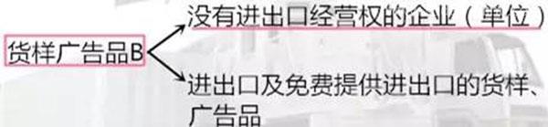 進出口貨樣、廣告品通關(guān)指南