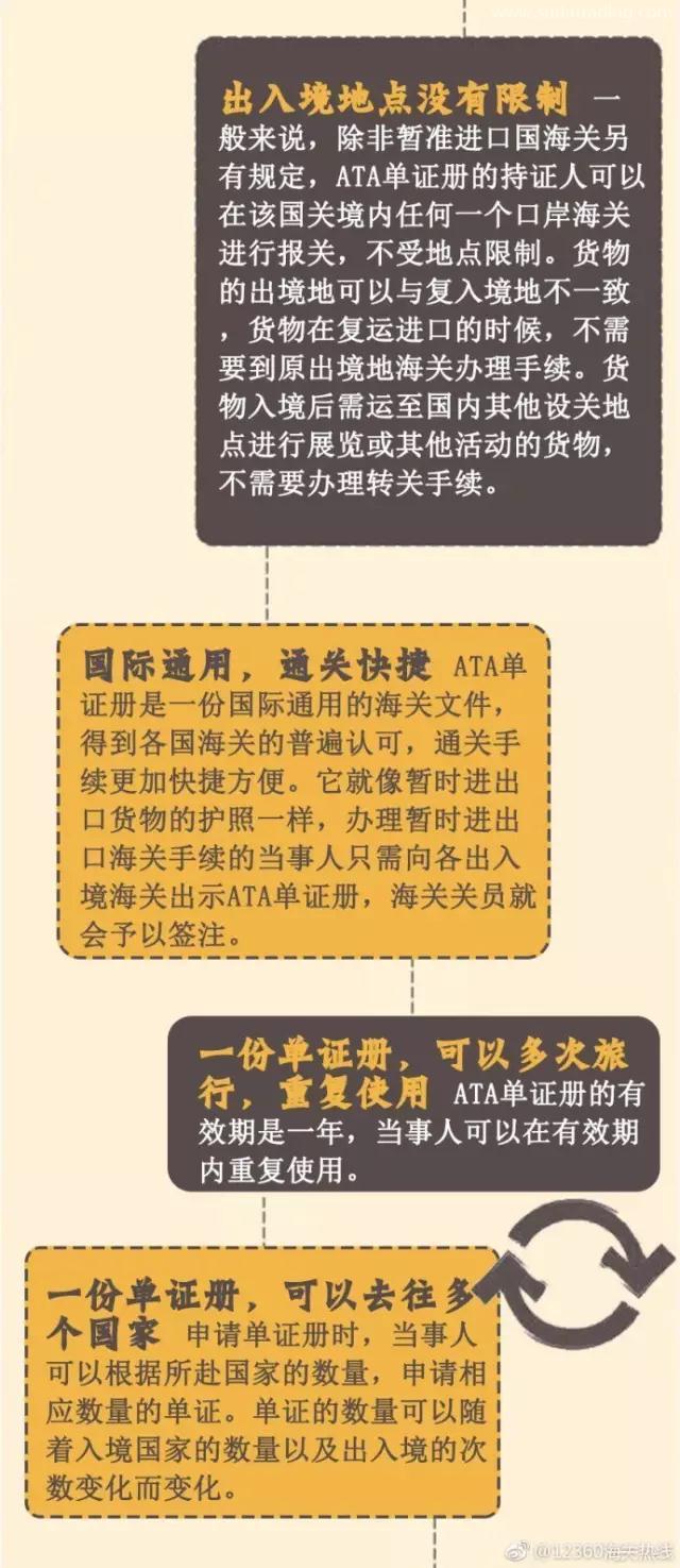 什么是ATA單證冊？用ATA單證冊有什么作用呢？