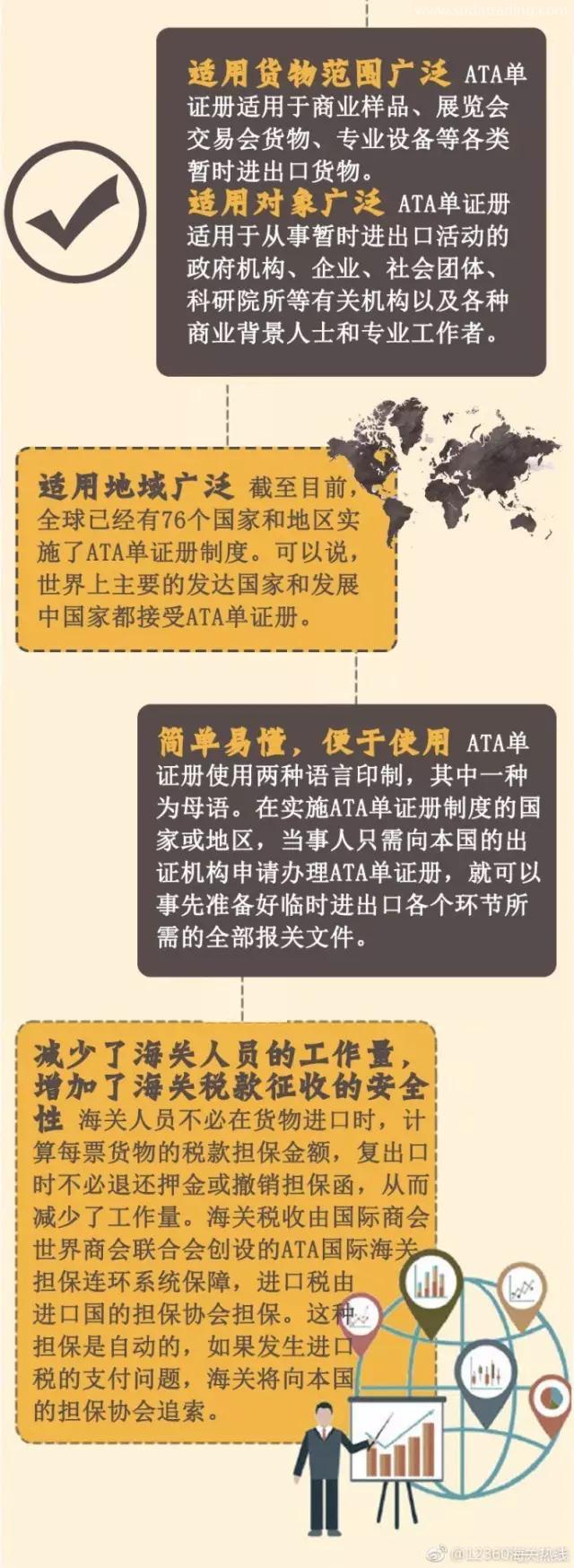 什么是ATA單證冊？用ATA單證冊有什么作用呢？