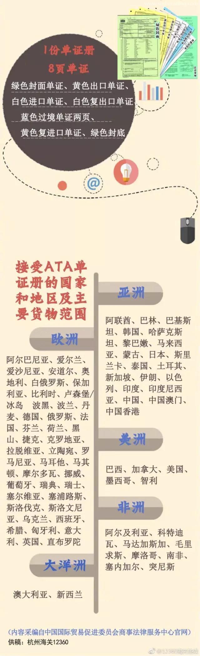 什么是ATA單證冊？用ATA單證冊有什么作用呢？