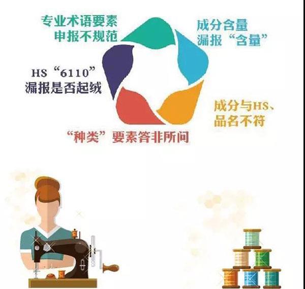 干貨！紡織品申報(bào)，這5個(gè)易錯(cuò)點(diǎn)要注意！