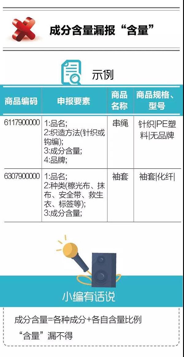 干貨！紡織品申報(bào)，這5個(gè)易錯(cuò)點(diǎn)要注意！