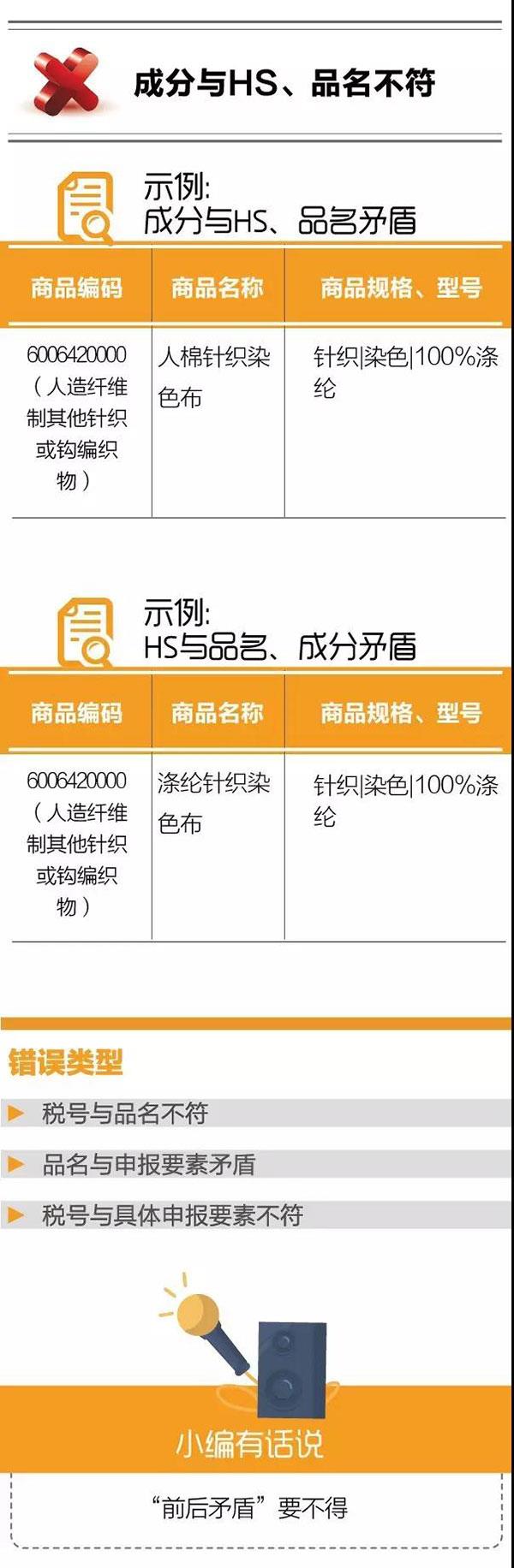 干貨！紡織品申報(bào)，這5個(gè)易錯(cuò)點(diǎn)要注意！