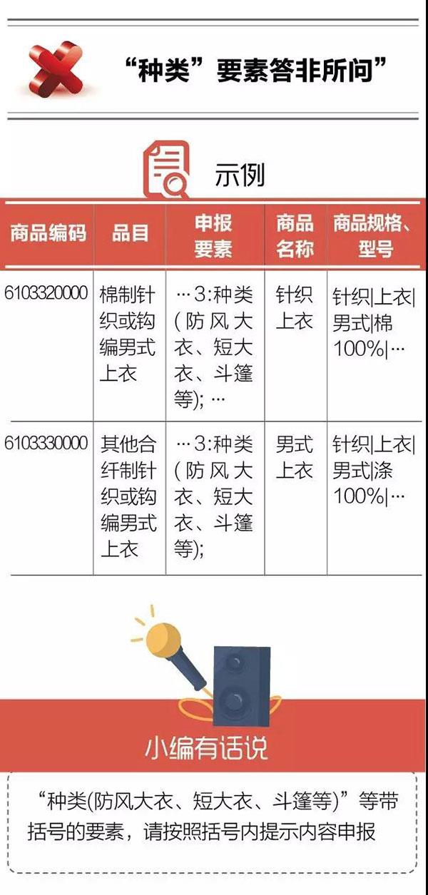 干貨！紡織品申報(bào)，這5個(gè)易錯(cuò)點(diǎn)要注意！