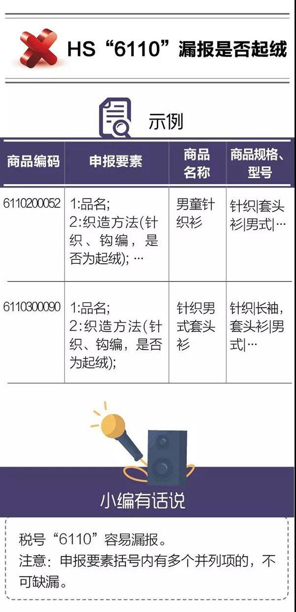 干貨！紡織品申報(bào)，這5個(gè)易錯(cuò)點(diǎn)要注意！