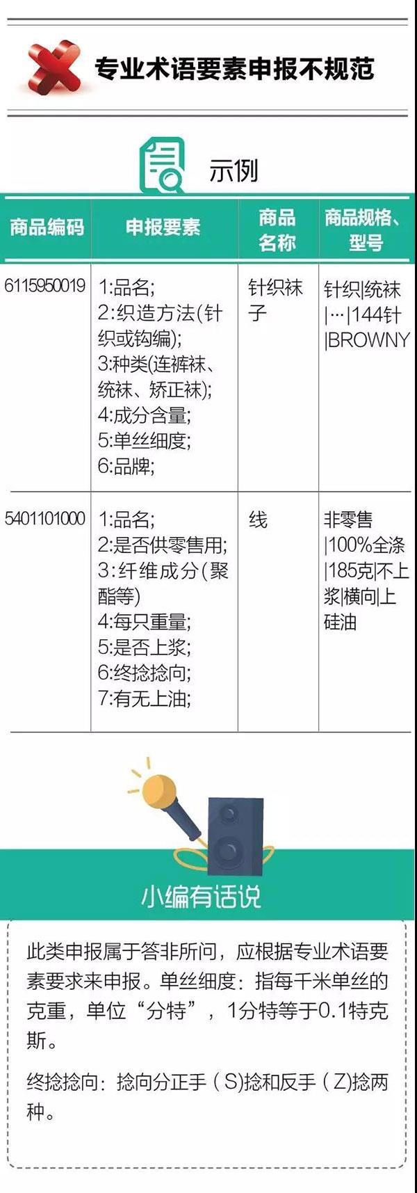 干貨！紡織品申報(bào)，這5個(gè)易錯(cuò)點(diǎn)要注意！
