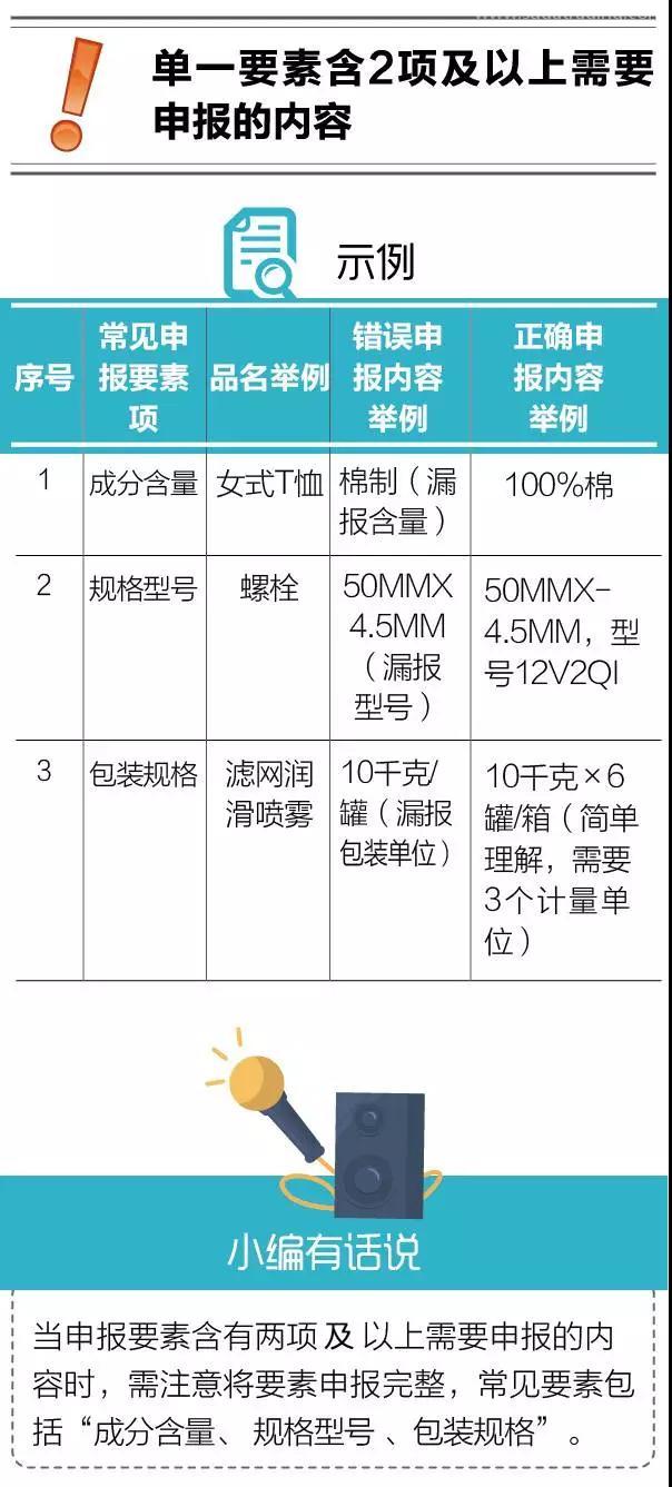 進口報關(guān)不出錯 | 如何避免“漏報、缺報”？