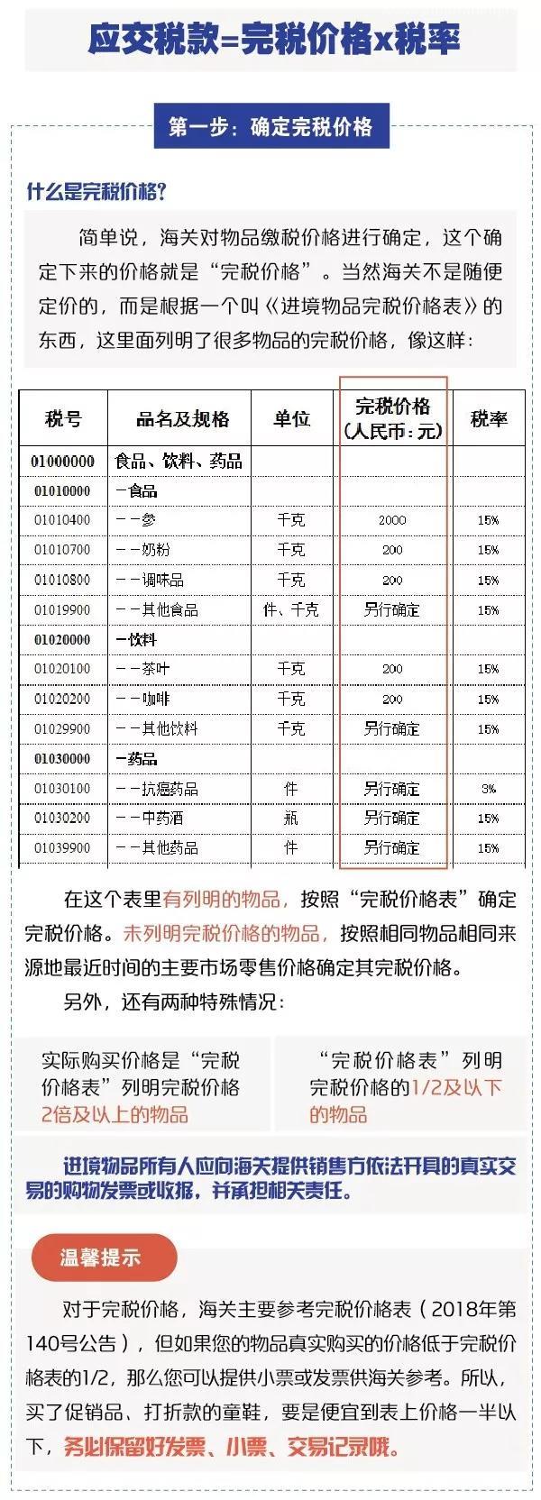 別光買！進出境郵寄物品海關通關政策你知道嗎？