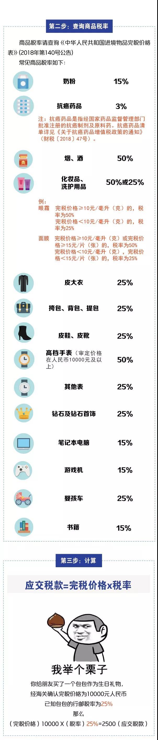 別光買！進出境郵寄物品海關通關政策你知道嗎？