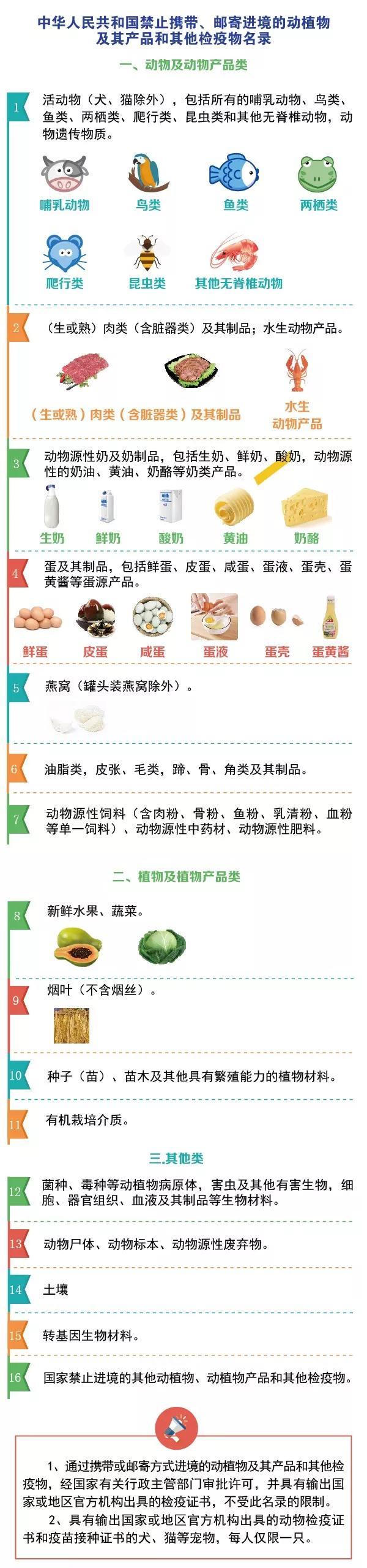 別光買！進出境郵寄物品海關通關政策你知道嗎？