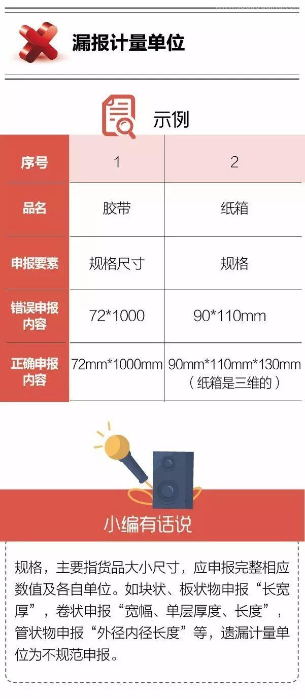 報關(guān)不出錯 | “計量單位”常見申報錯誤
