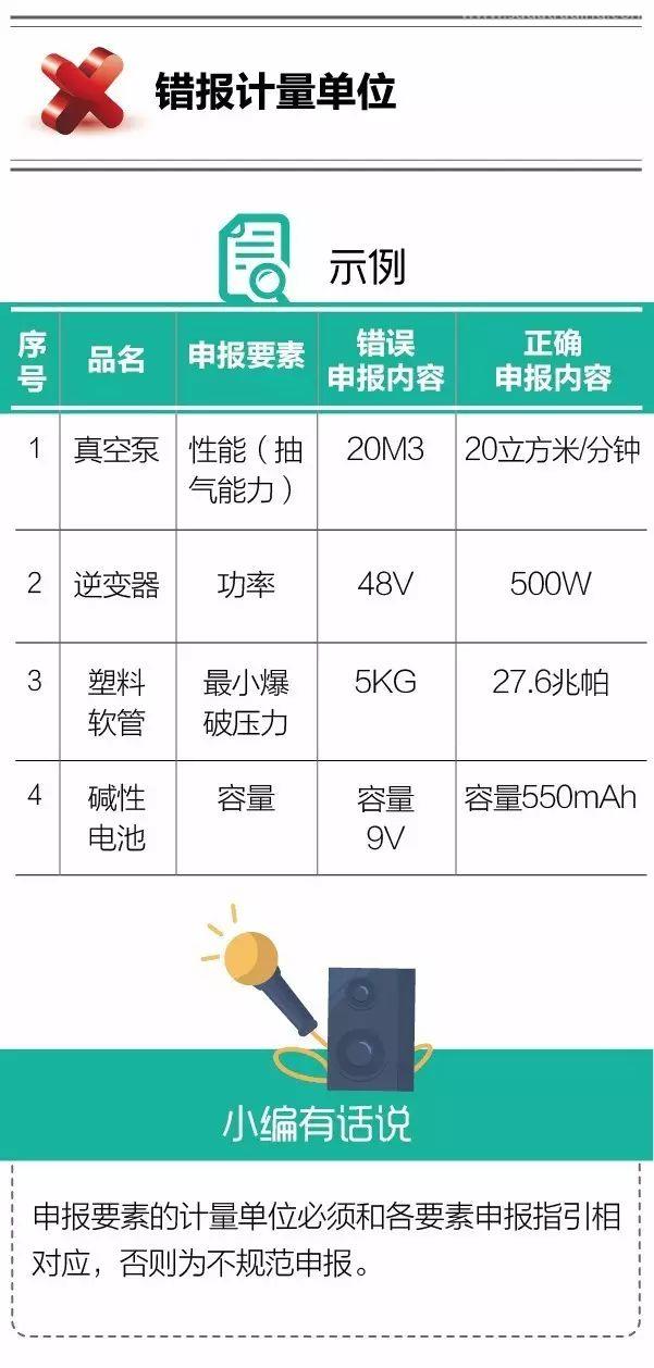報關(guān)不出錯 | “計量單位”常見申報錯誤