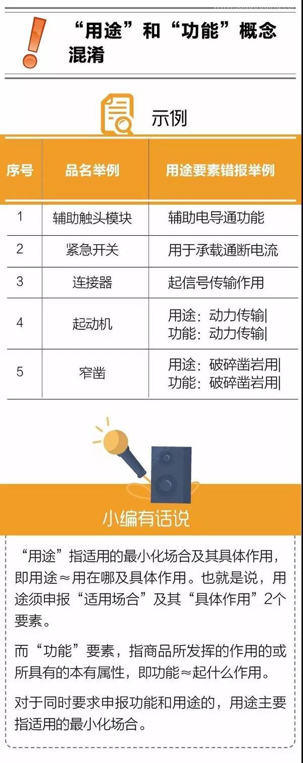 報關(guān)不出錯 | 報關(guān)單“用途”要素申報常見錯誤