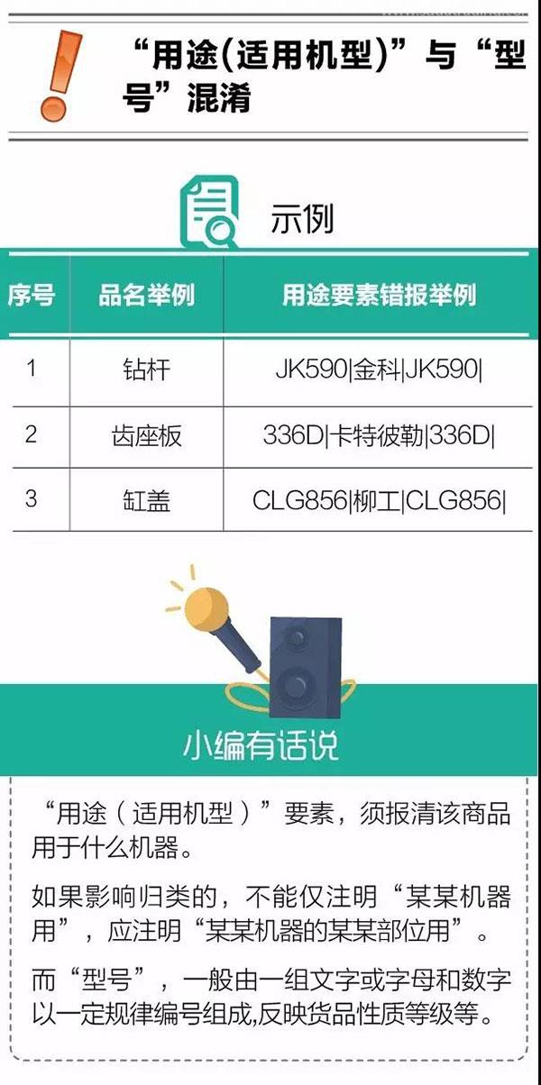 報關(guān)不出錯 | 報關(guān)單“用途”要素申報常見錯誤
