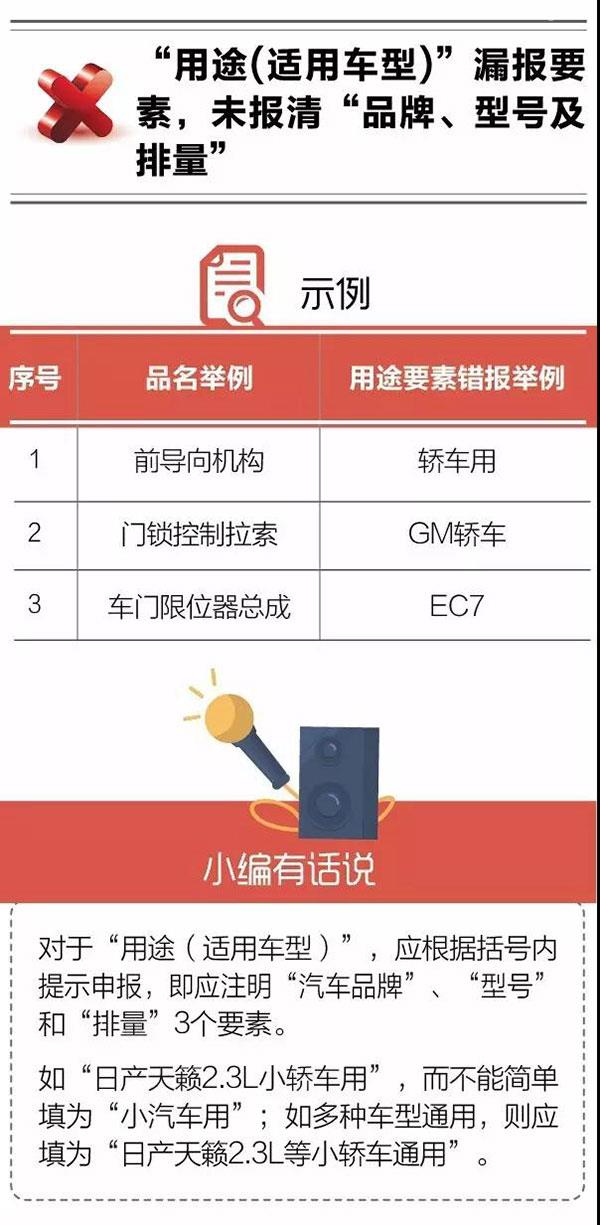 報關(guān)不出錯 | 報關(guān)單“用途”要素申報常見錯誤