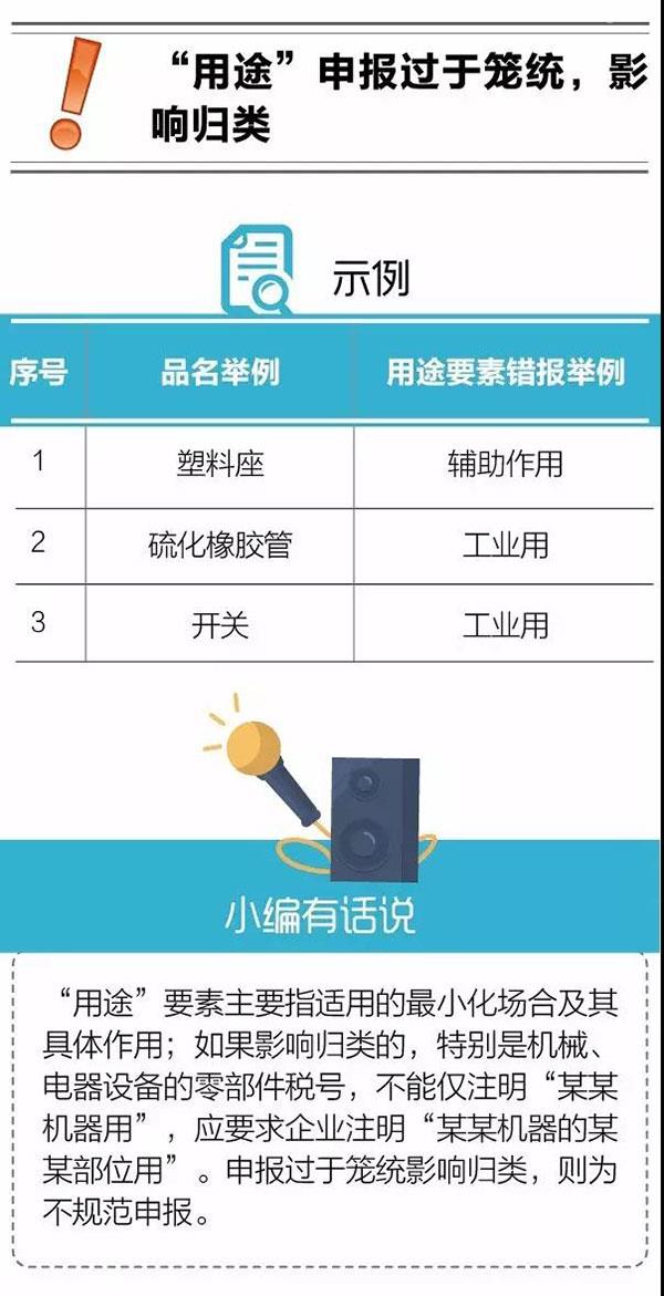 報關(guān)不出錯 | 報關(guān)單“用途”要素申報常見錯誤