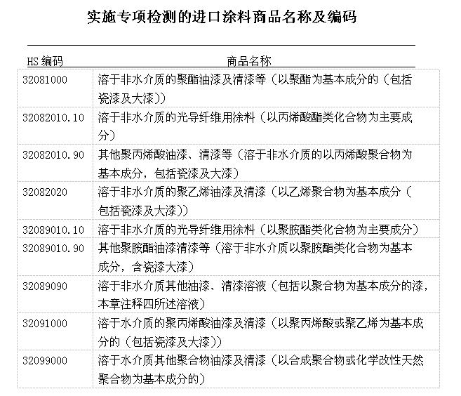 哪些進(jìn)口涂料需要備案？東莞進(jìn)口報(bào)關(guān)公司為您解答