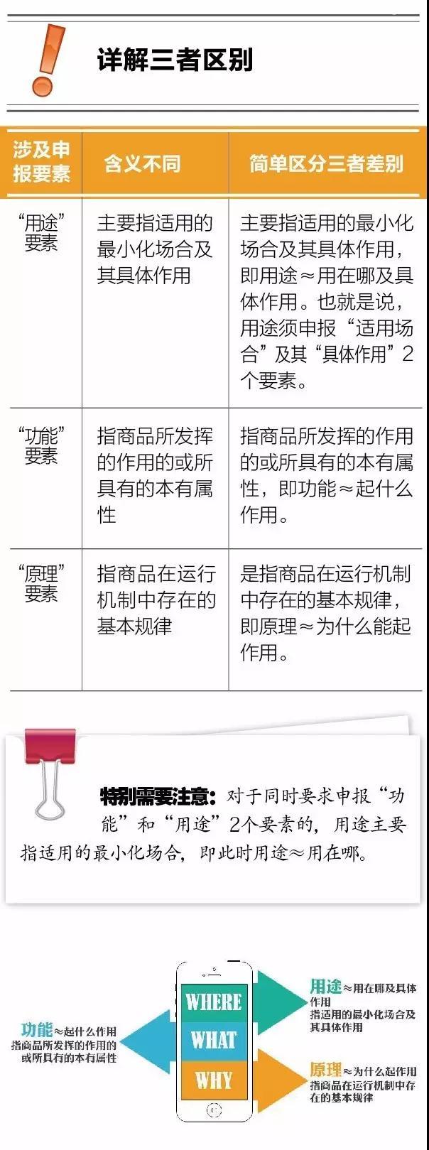 申報(bào)時(shí)功能、原理、用途如何簡(jiǎn)單區(qū)分