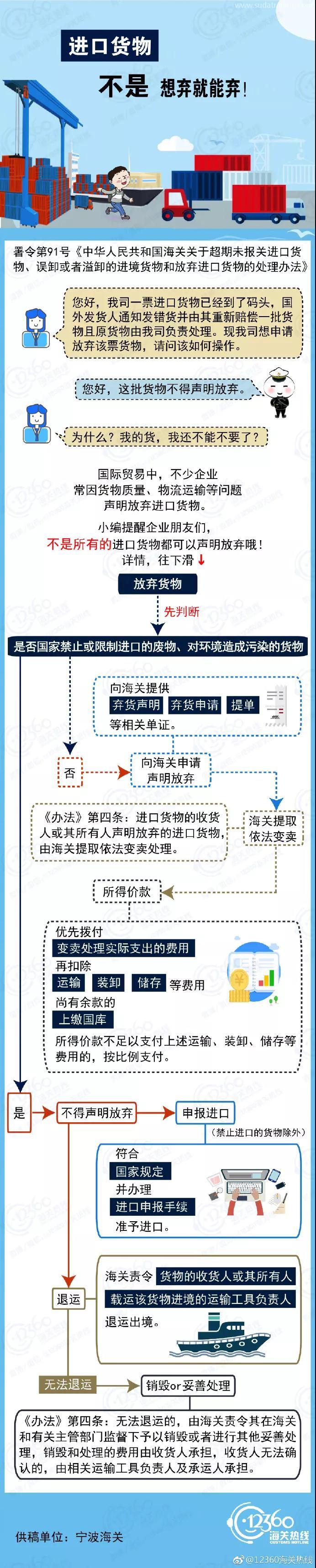 進口貨物，不是想棄就能棄