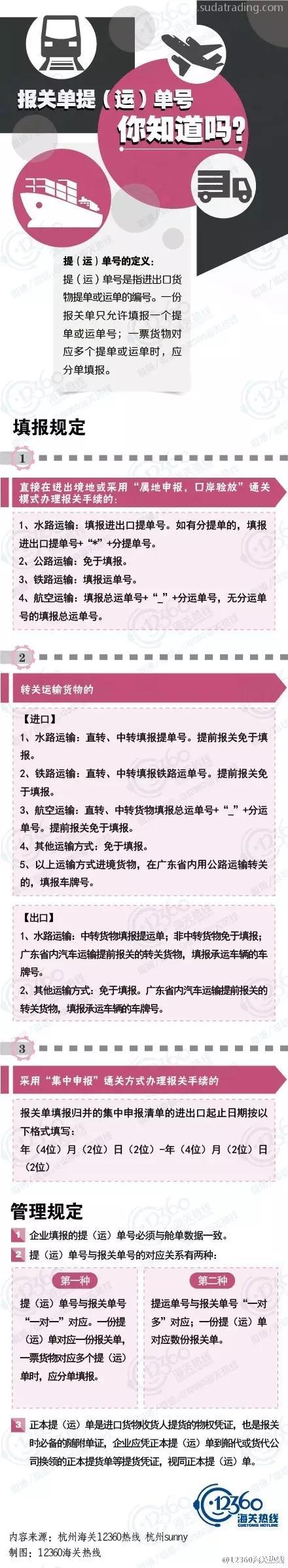 報關單提（運）單號，你知道嗎