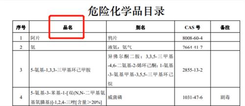 進(jìn)口?；飞陥?bào)要求