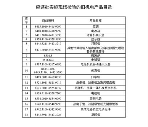進口舊機電報關(guān)怎么做？