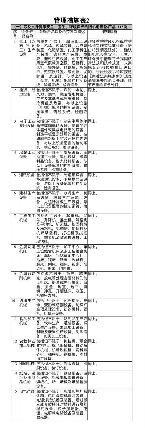 進口舊機電報關(guān)怎么做？
