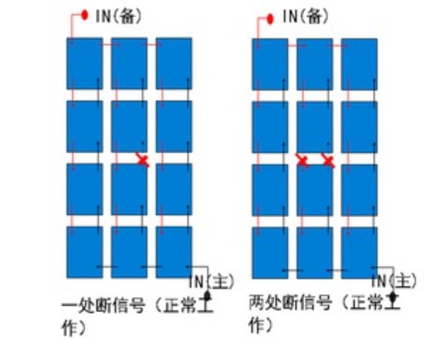 圖像處理板進口報關(guān)流程及注意事項
