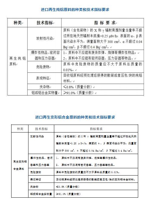 【進(jìn)口知識】認(rèn)識進(jìn)口再生鋁原料