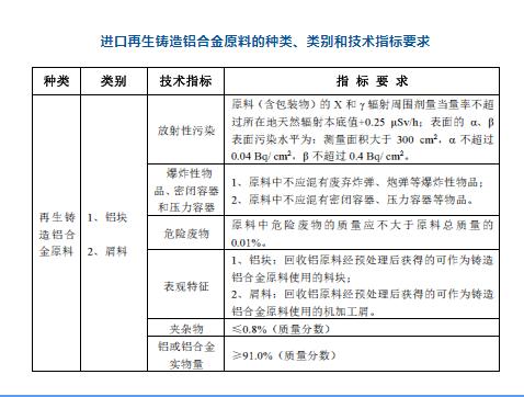 【進(jìn)口知識】認(rèn)識進(jìn)口再生鋁原料