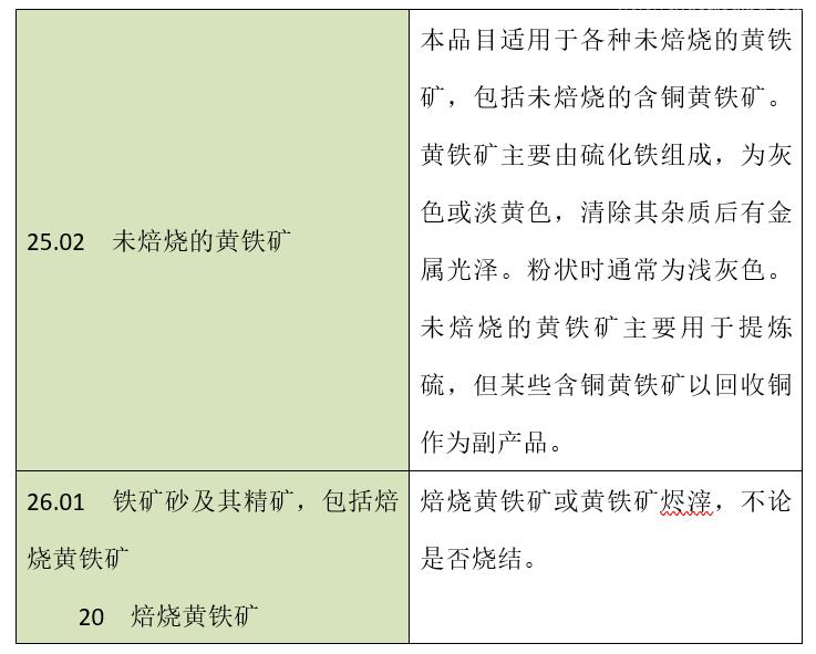 【進口知識】黃鐵礦規(guī)范申報指南