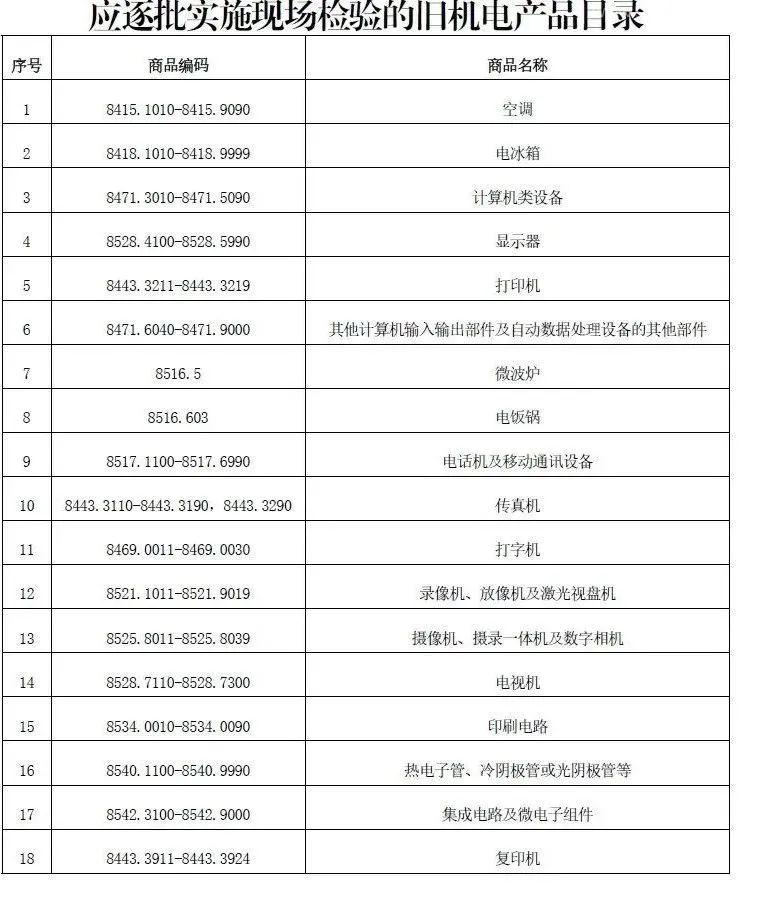 【進(jìn)口知識】詳解進(jìn)口舊機電產(chǎn)品監(jiān)管