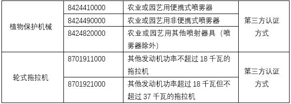 【進(jìn)口指南】農(nóng)業(yè)機(jī)械進(jìn)口通關(guān)小貼士